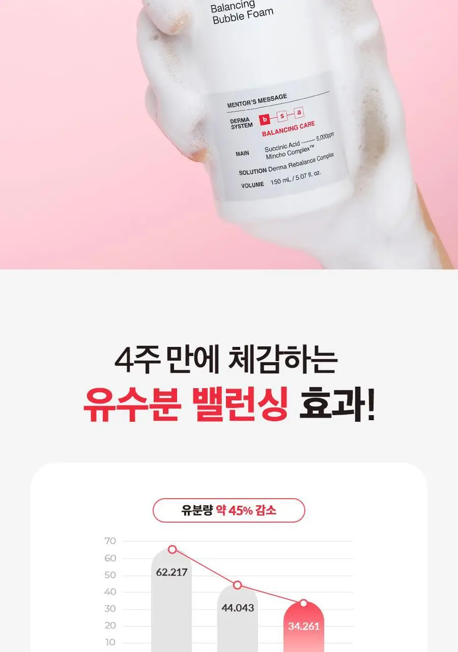 [트러블] 닥터지 에이클리어 밸런싱 버블 폼 150ml 상세페이지 10